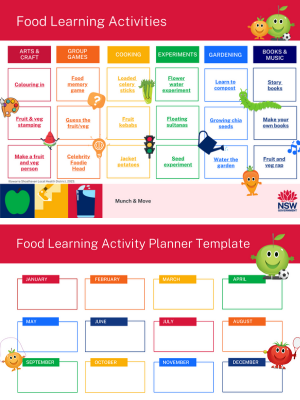 Food learning planner and activities