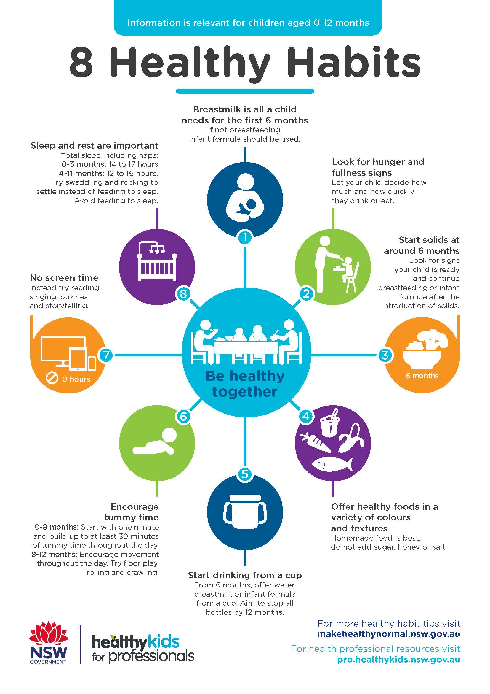 Image showing the 8 healthy habits for children 0-12 months