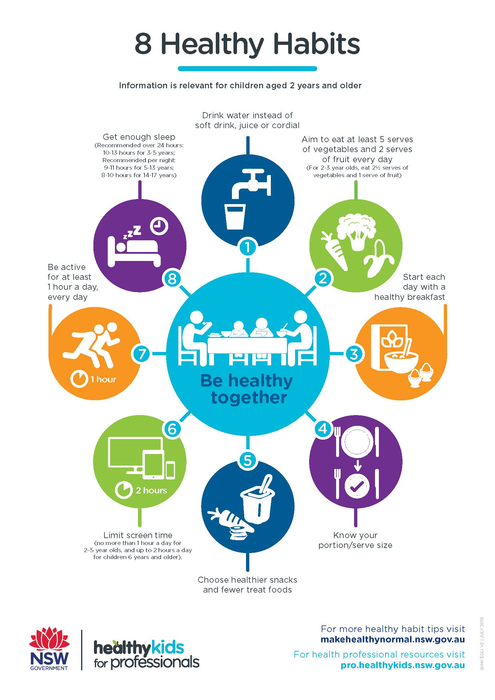 Image of 8 circles with 8 healthy habits