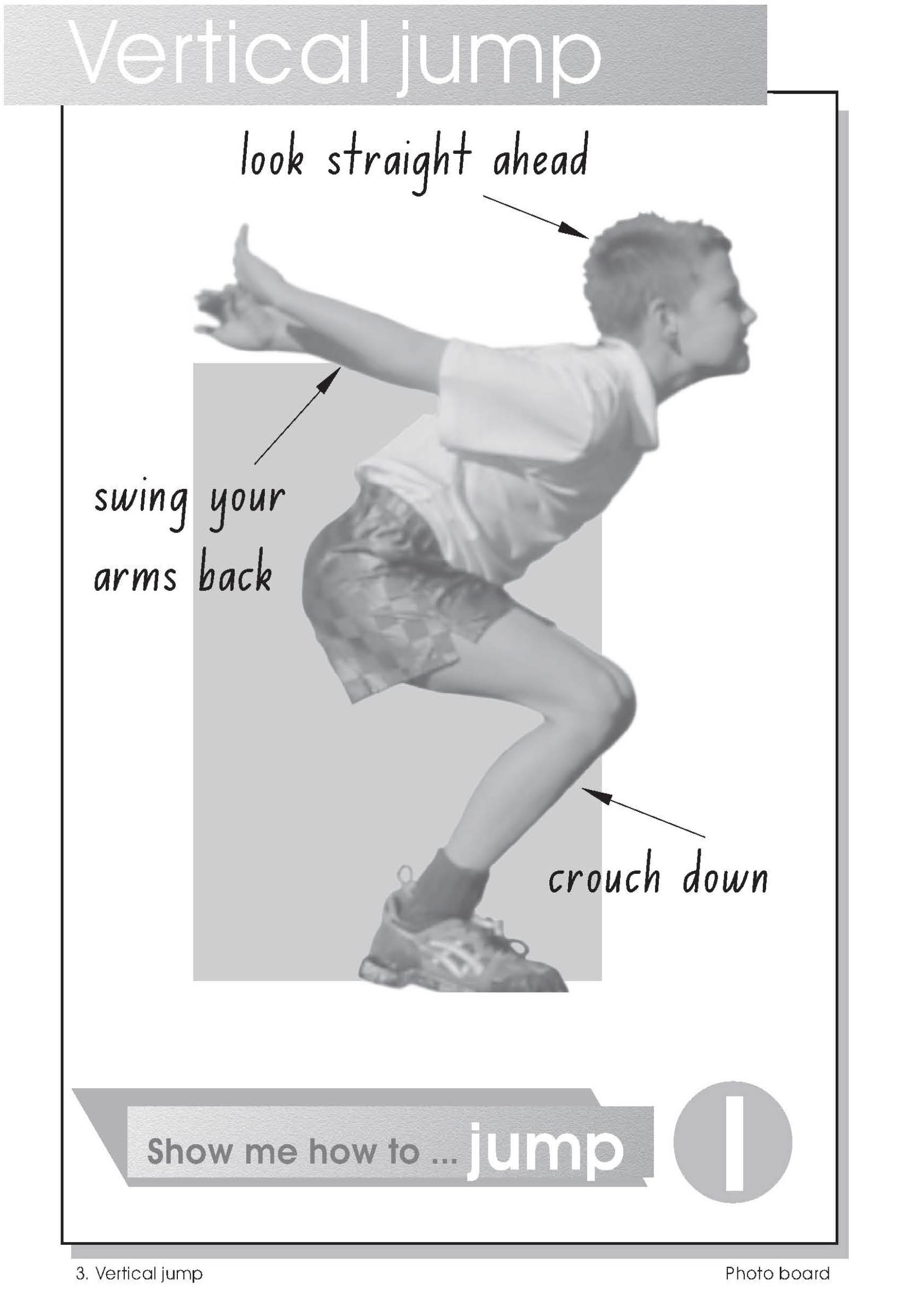 Observational poster - how to do a vertical jump