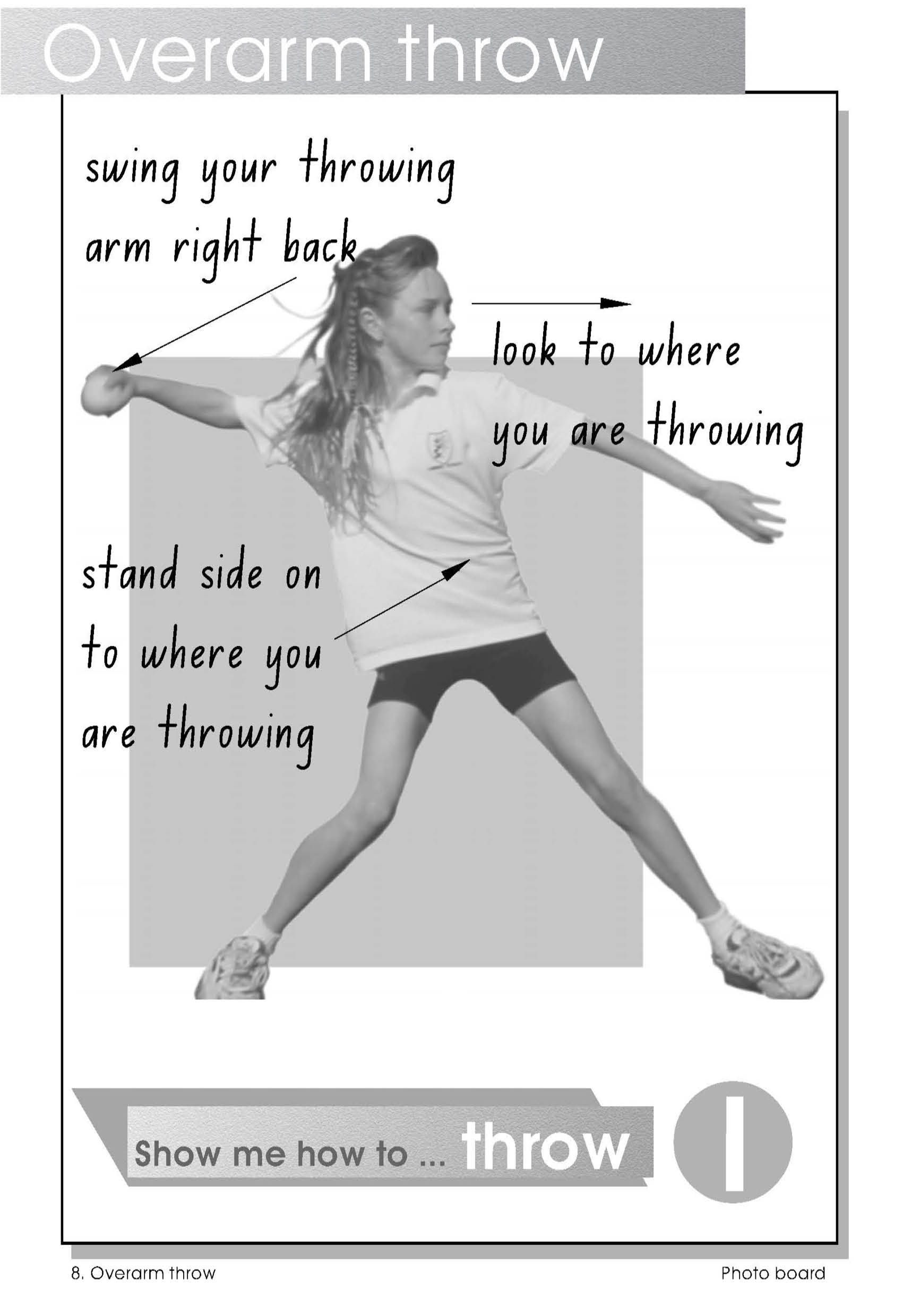 Observational poster - how to overarm throw