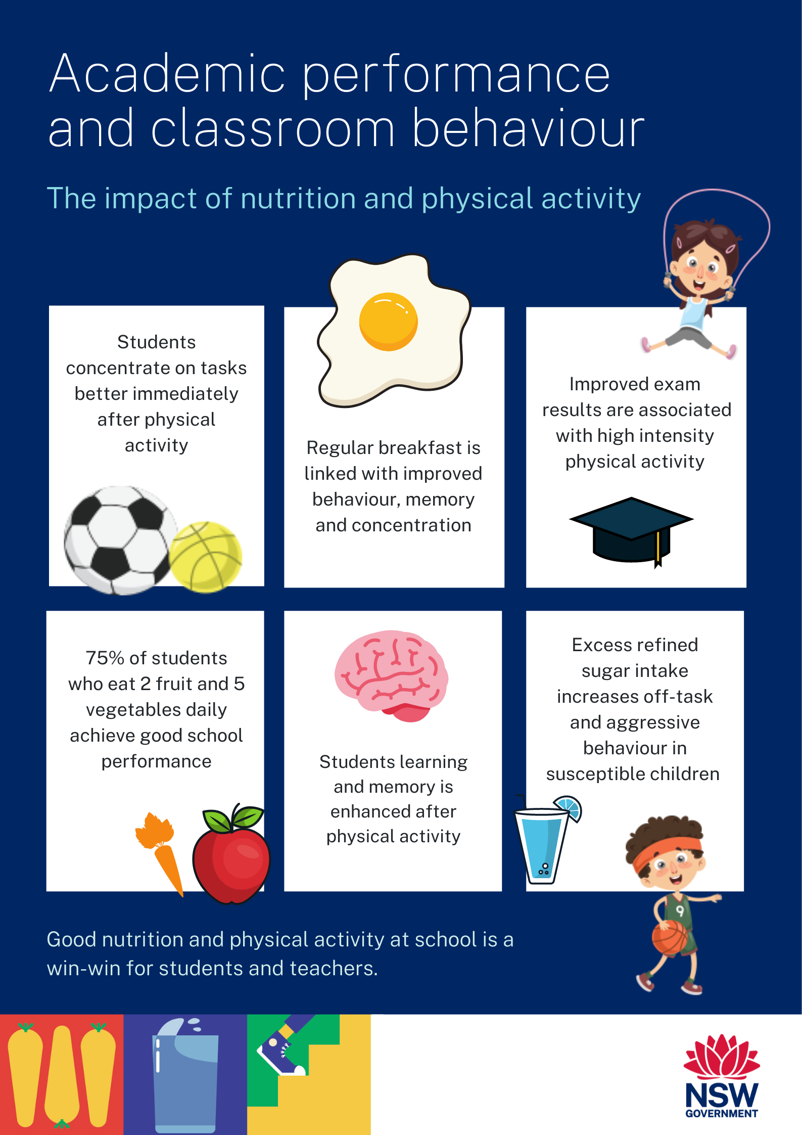 Academic performance and classroom behaviour