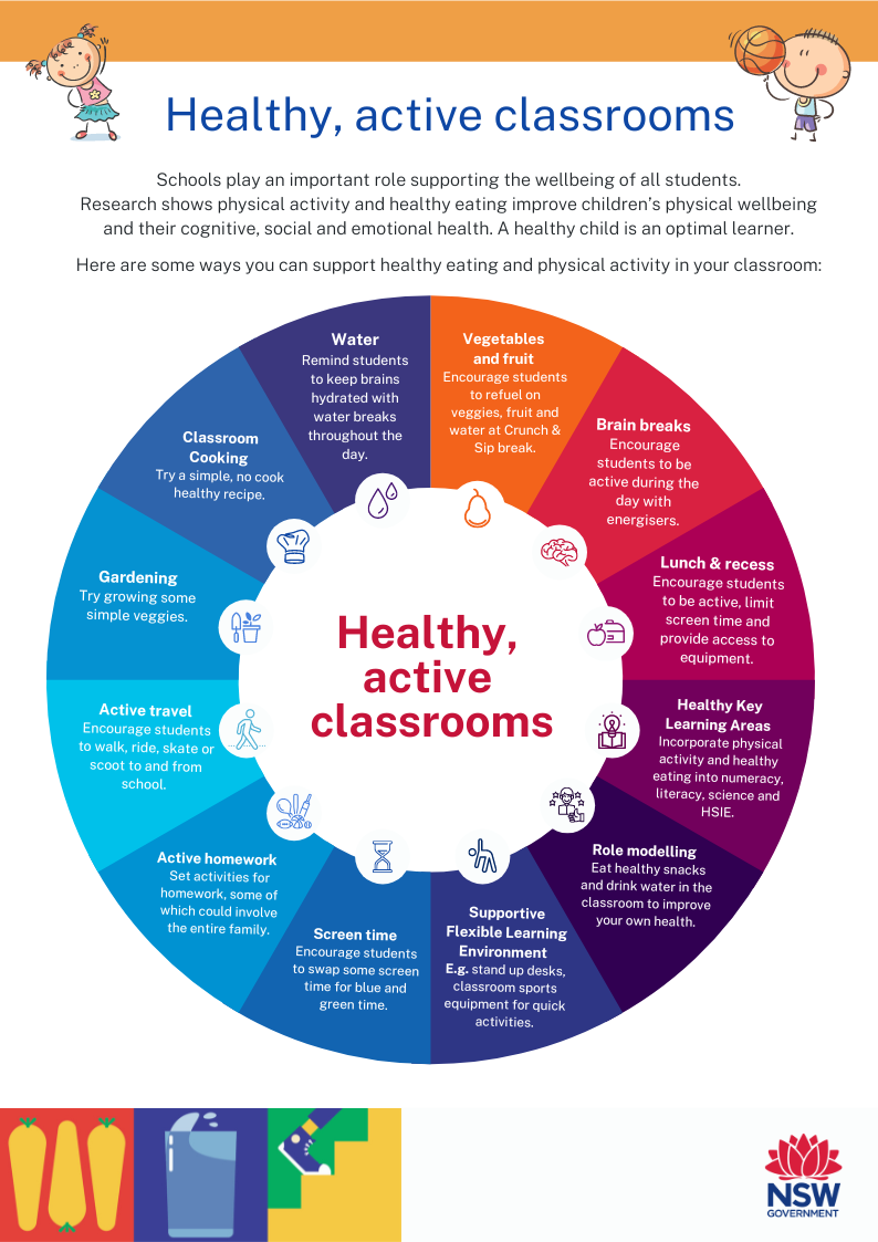 Healthy and active classrooms