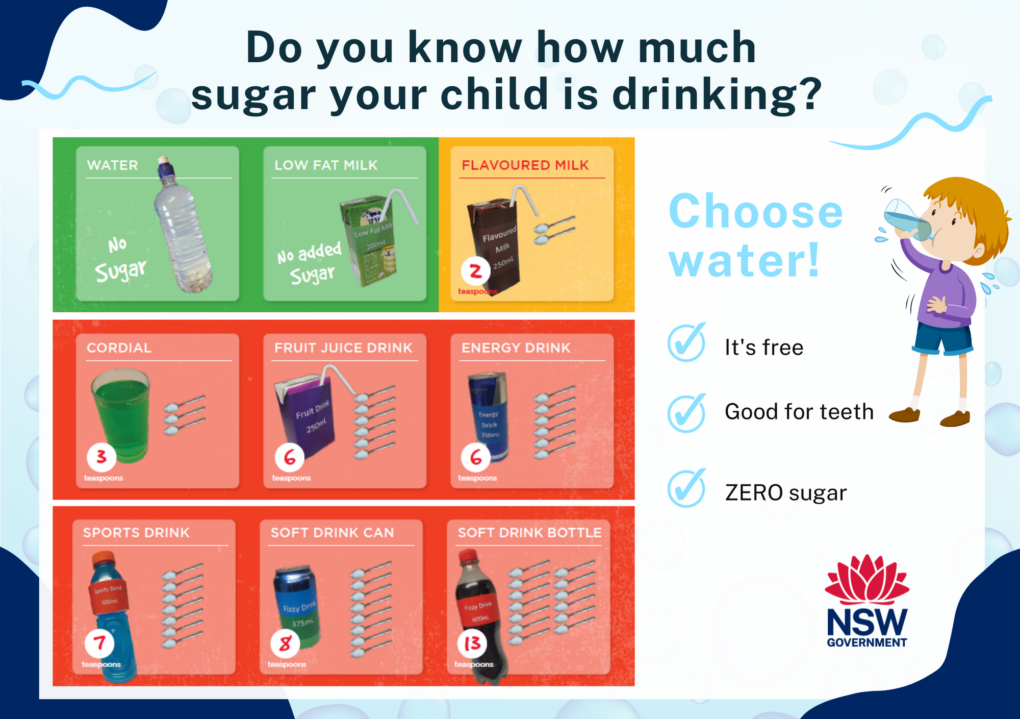 Do you know how much sugar your child is drinking?