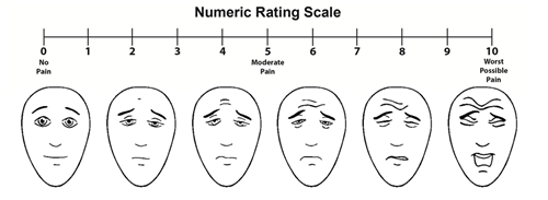 Numeric Rating Scale for pain