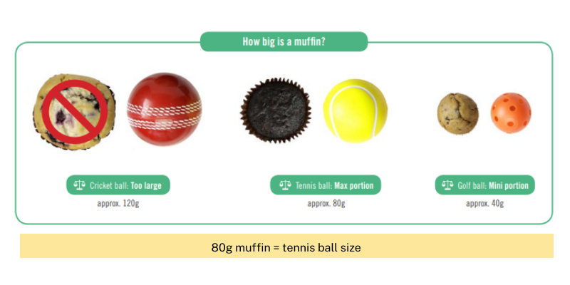Muffins size