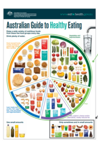 Australian Guide to Healthy Eating