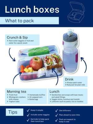 picture of lunchbox and waterbottle with ideas for lunch, crunch & sip and recess