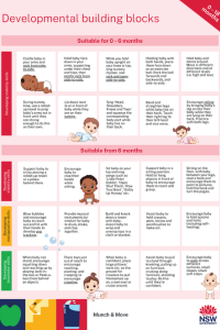 FMS development for 0-18 months