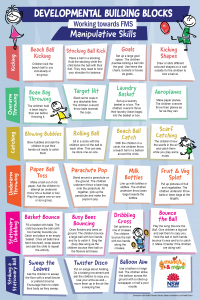 Manipulative Skills Poster
