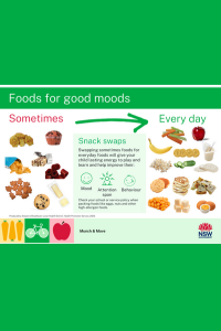 Snack swaps