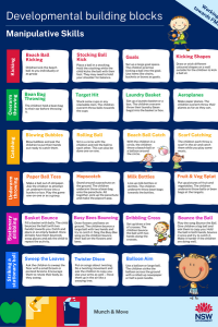 Manipulative skills poster