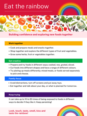 Eat the Rainbow - Look, touch, smell, kiss, taste