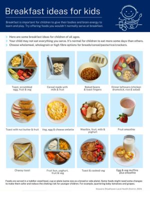 Blue factsheet with 12 breakfast ideas on plates 