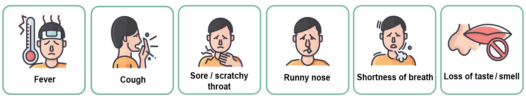 Symptoms of COVID-19